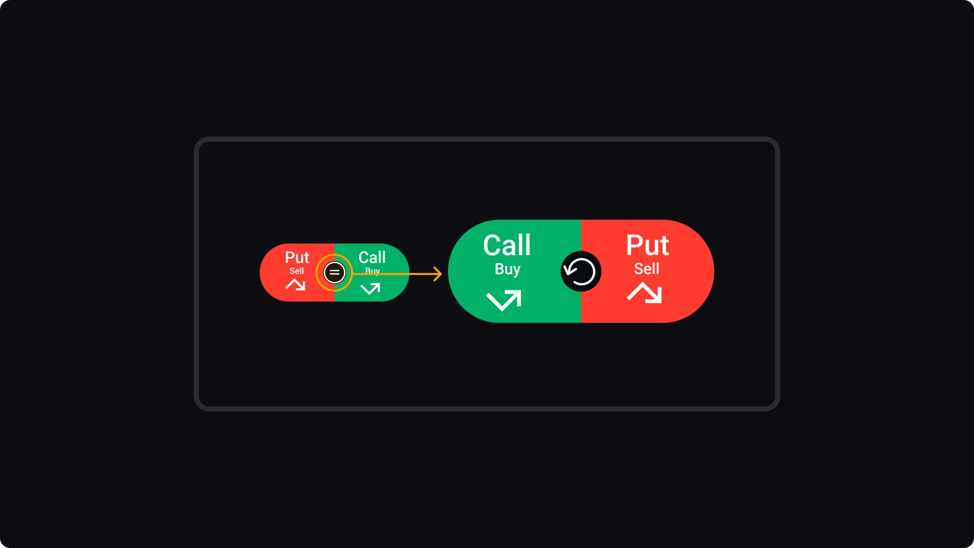 How to Place Call/Put Positions