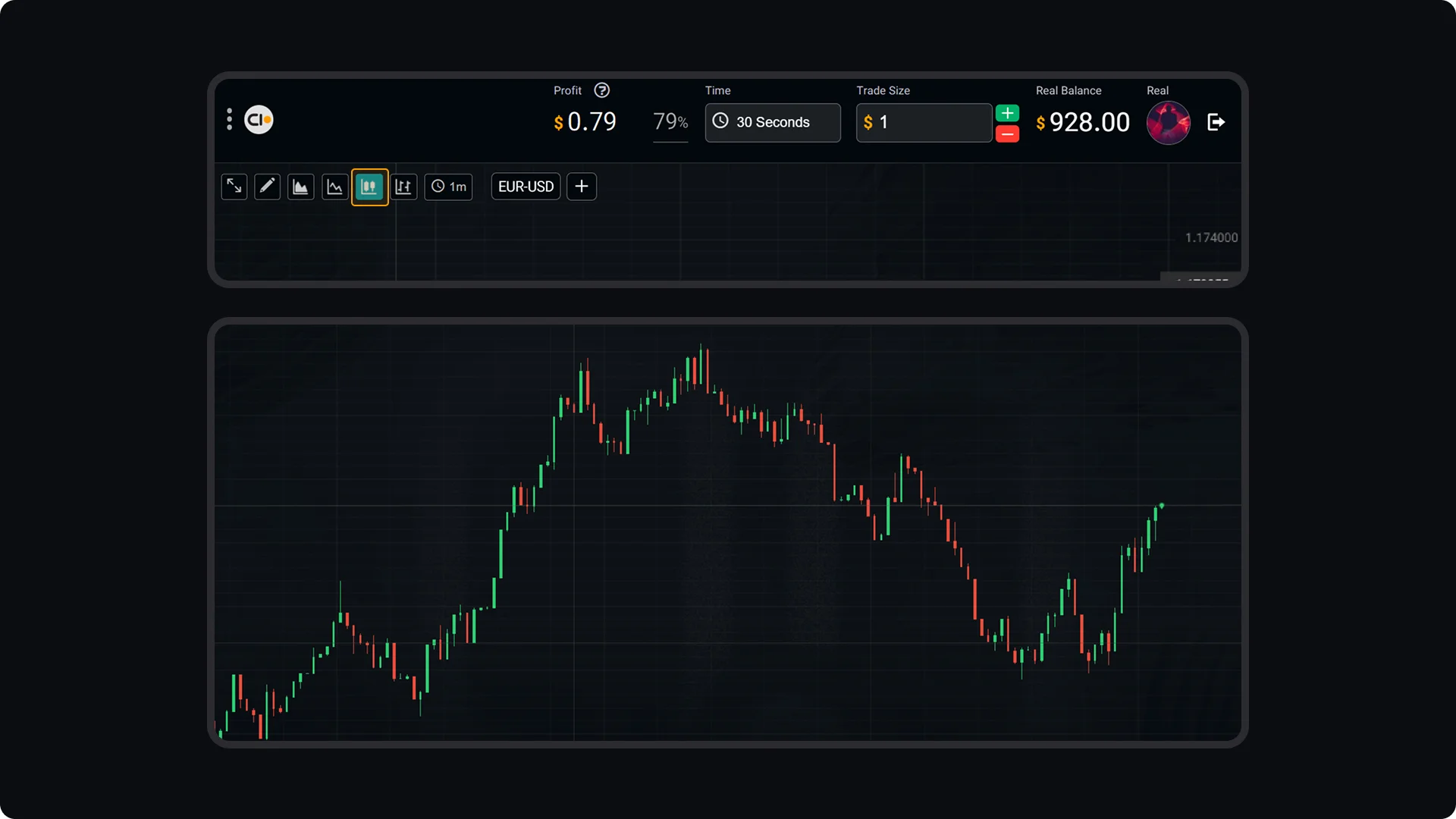 How to Use Different Chart Types in the Trading Room